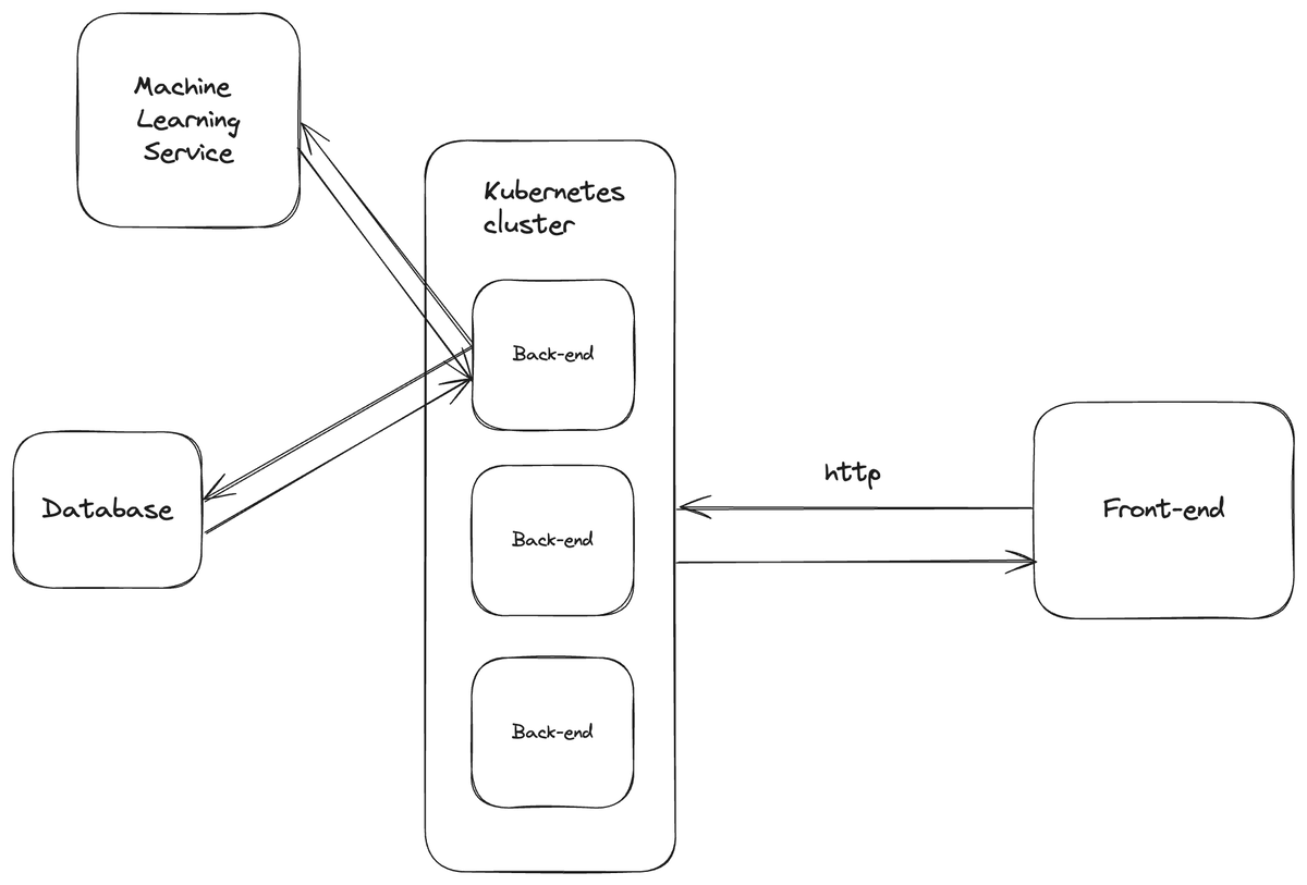 Архитектура типичного web-приложения