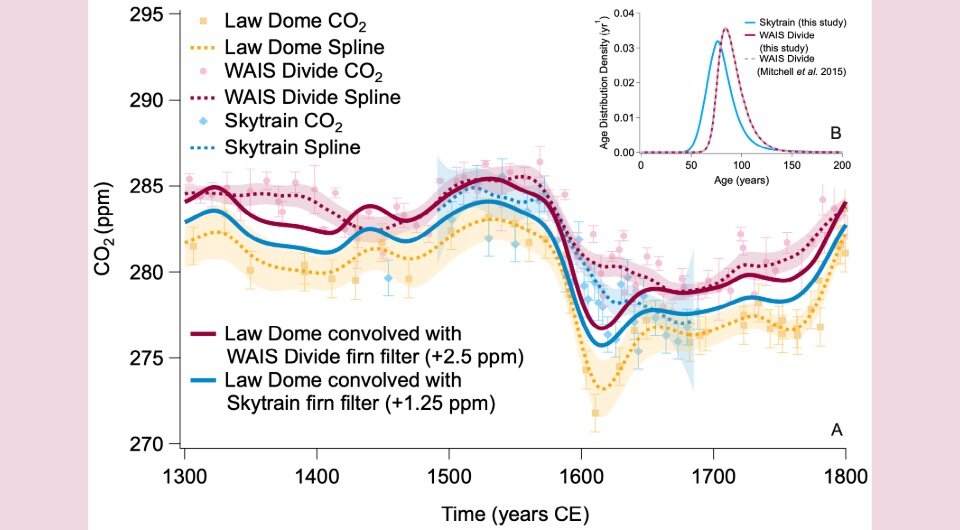   Amy King et al. / Nature Communications, 2024