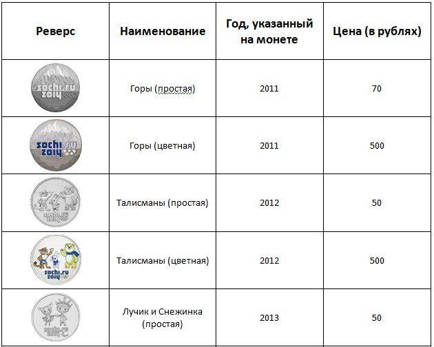 динамика курса евро. курс валют киргизия. сколько сегодня в рублях. сколько сегодня в рублях. перевести доллары в рубли.