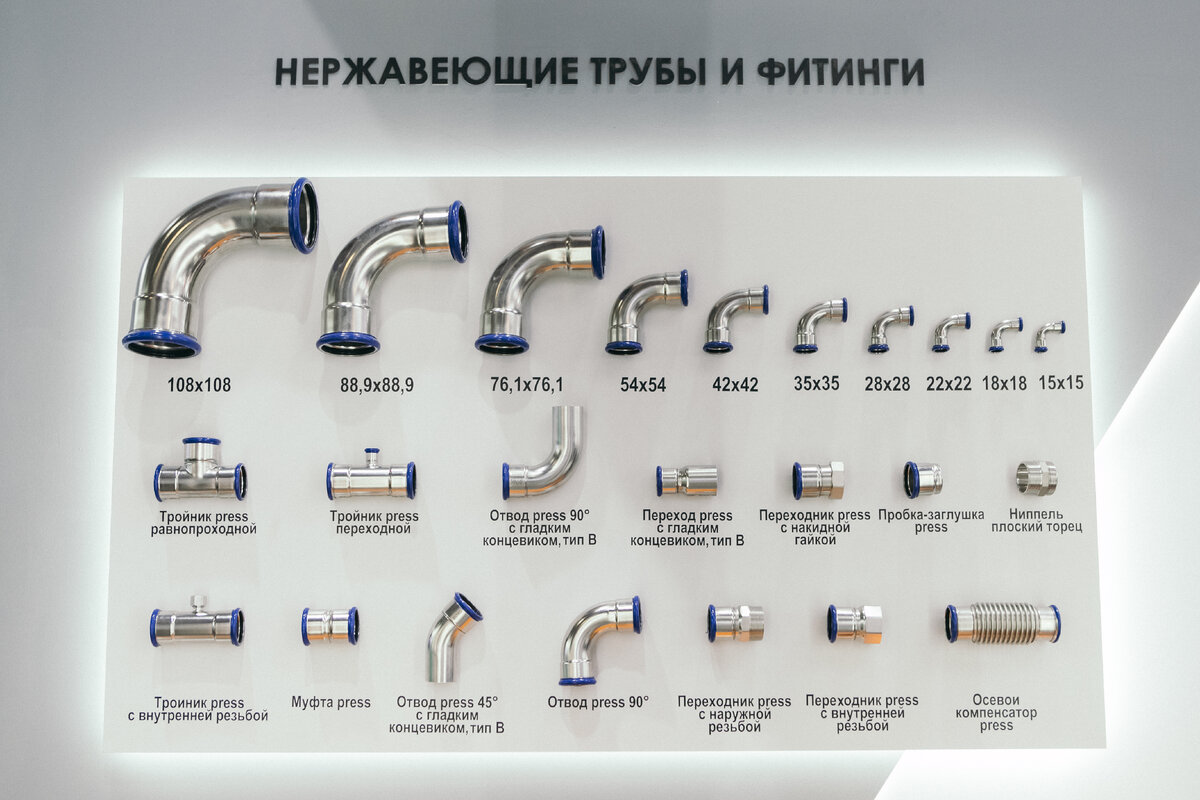 Трубы из нержавеющей стали Sanline