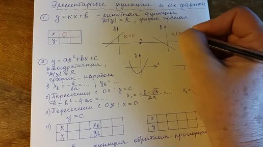 ОГЭ, математика. №22. Элементарные функции и их графики