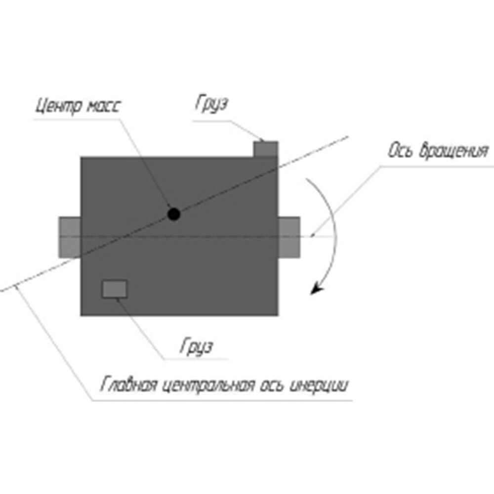 Рисунок 1. Кинематическая схема динамической неуравновешенности коленчатых валов