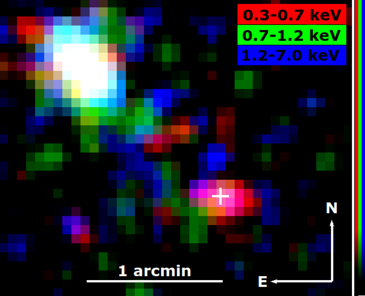   W. B. Hoogendam et al. / arXiv, 2024