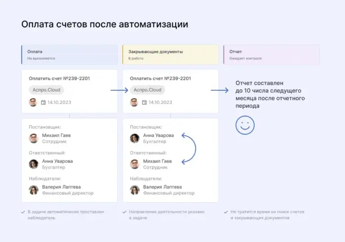 оплата услуг компаний