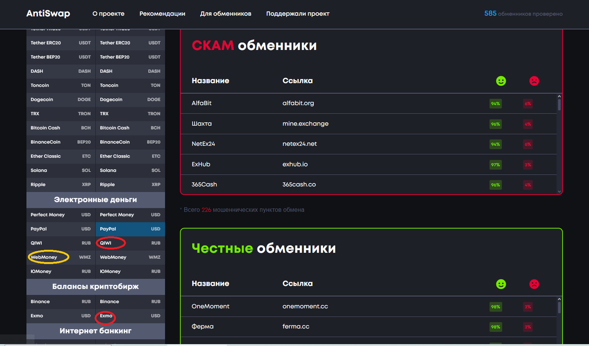 Стоит ли верить рейтингам обменников