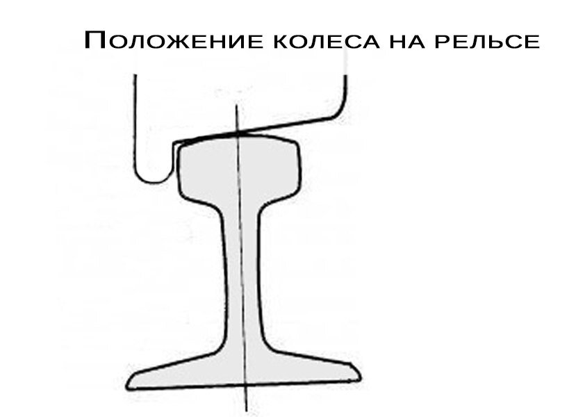 Источник Яндекс-картинки