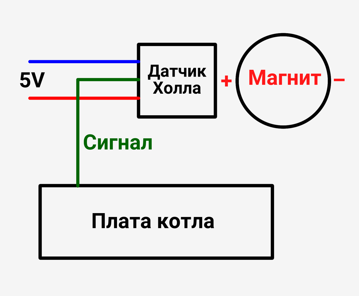 Датчик ПРОТОКА КАК ЭТО РАБОТАЕТ??? | Грамотный Сантехник | Дзен