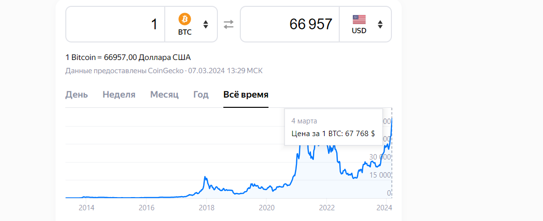 Динамика роста на 07.03.2024
