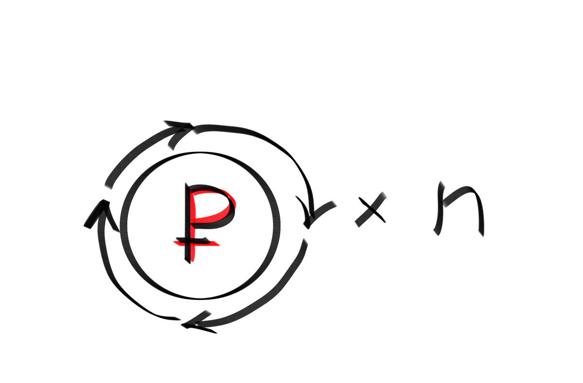 Масштабирование