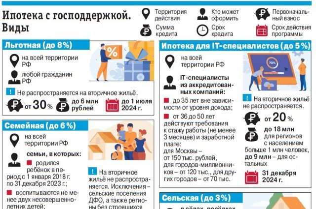    Какие виды жилищных кредитов и ипотек бывают и чем отличаются?