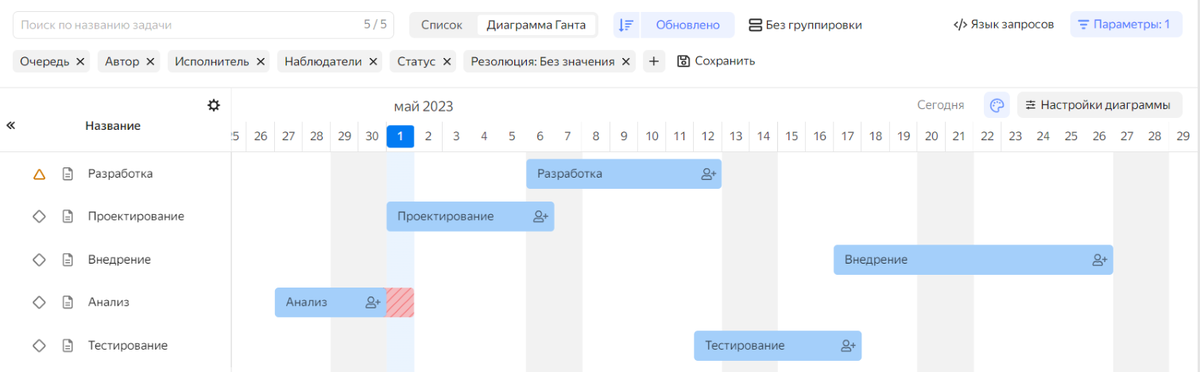 Способы форматирования диаграммы ганта