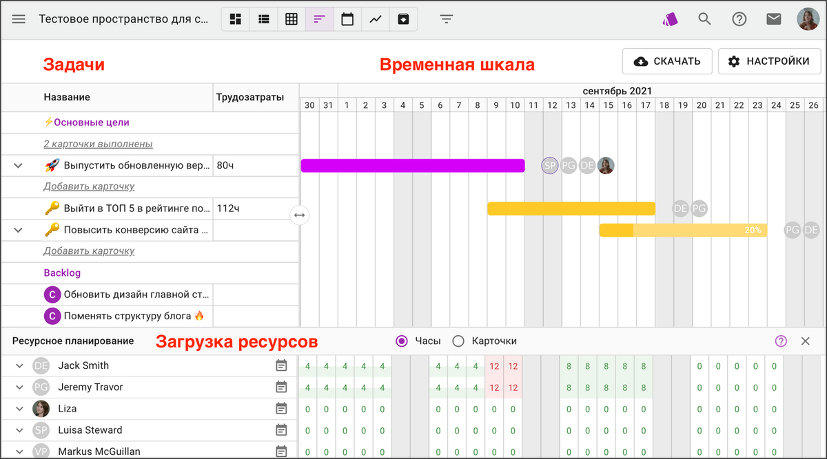 Задача на построение диаграммы ганта