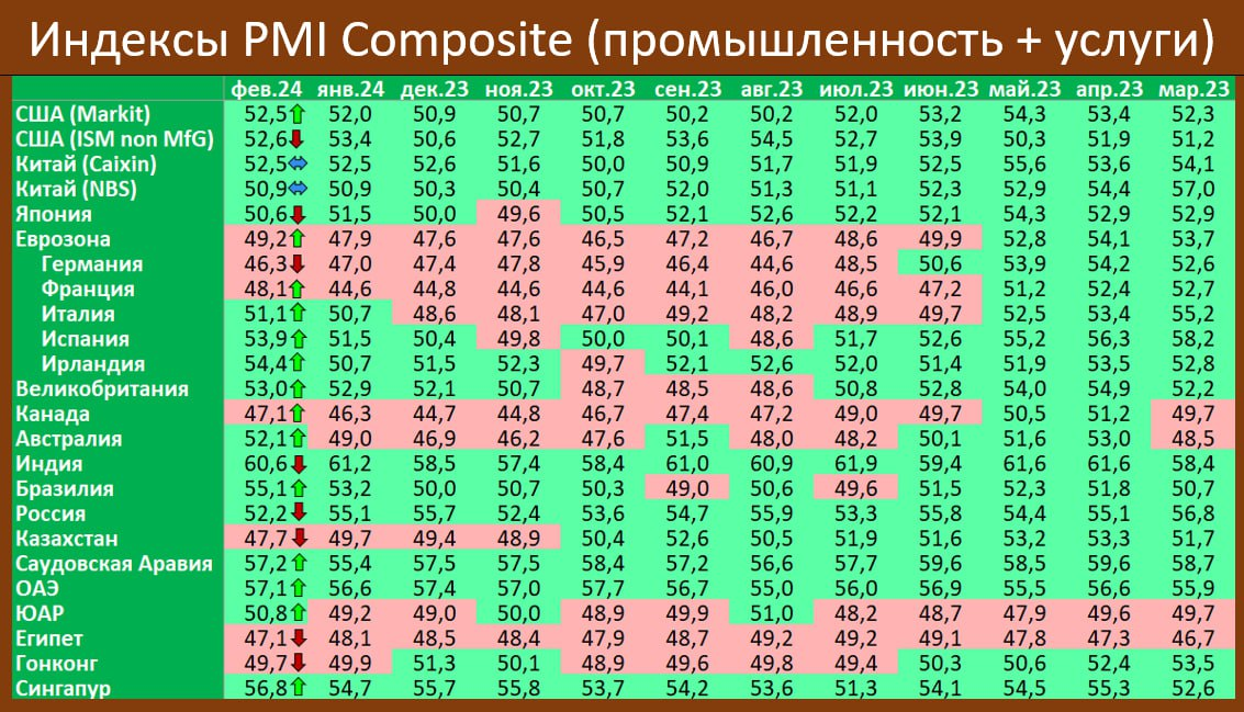 В обзоре собрана информация, которая пришла в первые рабочие дни по окончании февраля и даёт общее представление о его итогах.-5