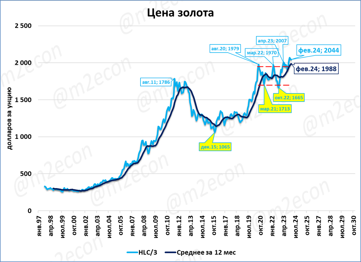 Средняя зарплата в беларуси за февраль 2025. Средняя зарплата в беларуси за февраль 2025