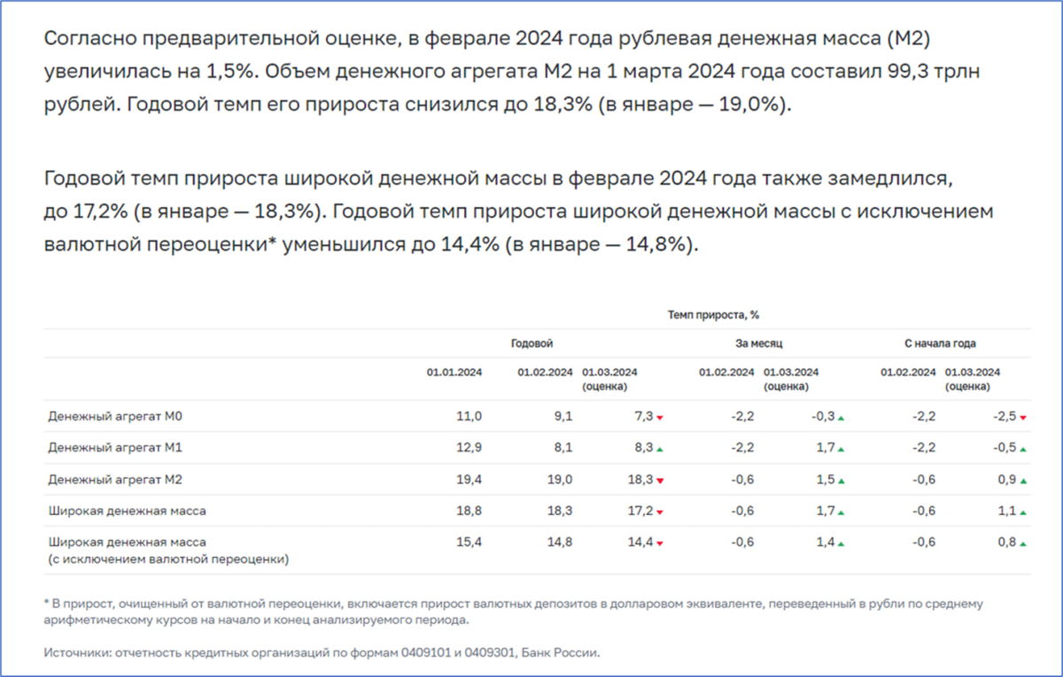 Средняя зарплата в беларуси за февраль 2025. Средняя зарплата в беларуси за февраль 2025