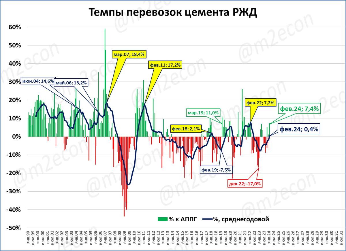 Февраль 2024 года календарь. Праздничные дни в 2024. Календарь на 2024 год с праздниками. График рабочих дней. Выходные дни в 2024.