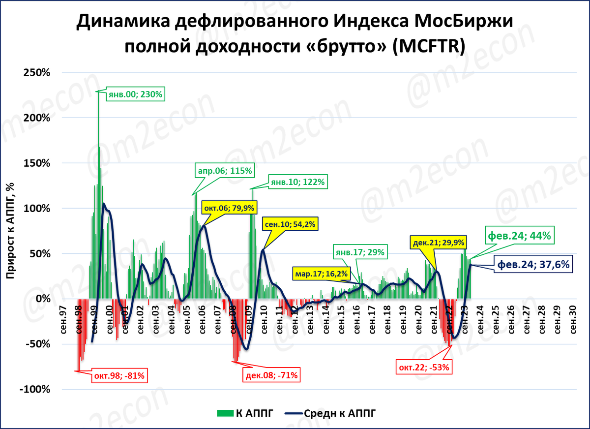 Сколько людей на земле 2024 февраль