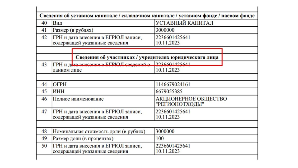 В выписке в разделе "Сведения об участниках/учредителях юридического лица будет содержаться информация о том, кто владеет фирмой