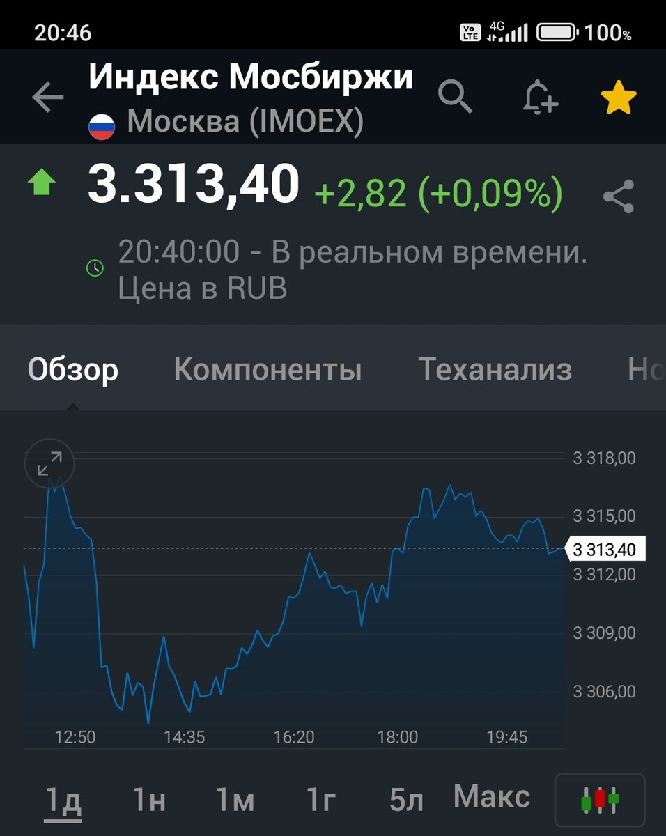 Взято из личного кабинета с целью иллюстрации