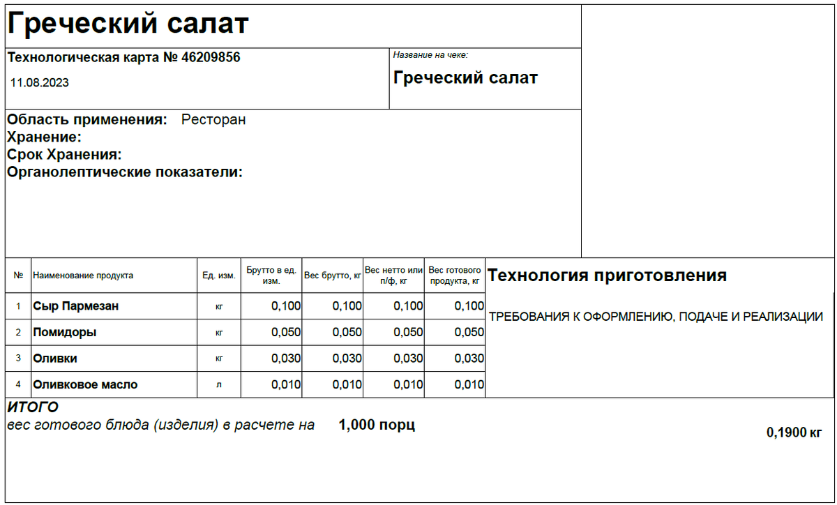 Технологическая карта в iiko