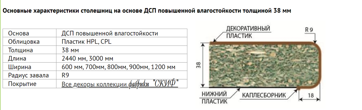 Столешница cpl и hpl отличия