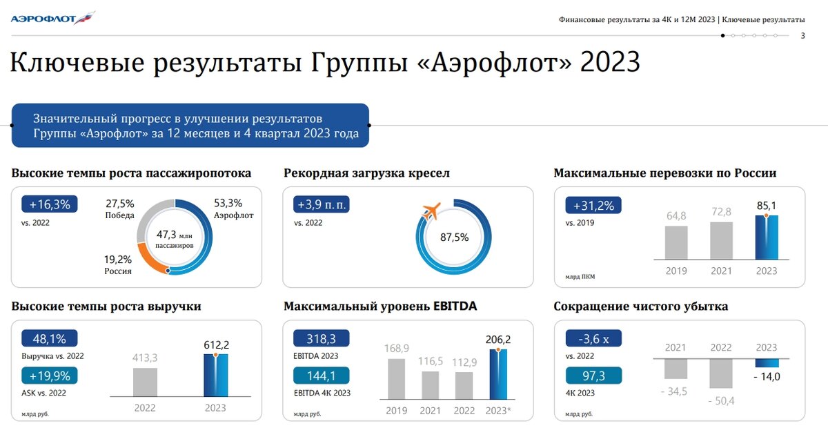 Постановление 318 2025. Постановление 318 2025