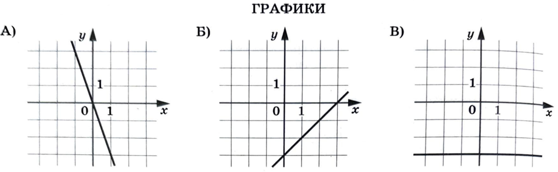 Вычислить 0,1. Вычислите (4-i)(4+i)-(3+3i)+6. Вычислите: ￼ ответ:. Вычисление 3,5:(-2,3):1,5. Вершины и углы треугольника.