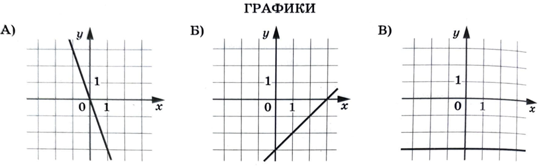 Презентация огэ математика 13 задание