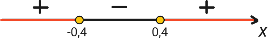 туманы цифра 6 разбор. туманы цифра 6 разбор. числительное морфологический разбор. морфологический разбор имен числительных. морфологический разбор слова 6 кл.