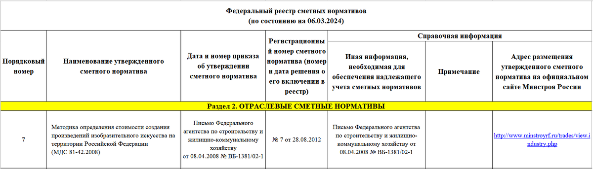 Извлечение из ФРСН от 06.03.2024 г.