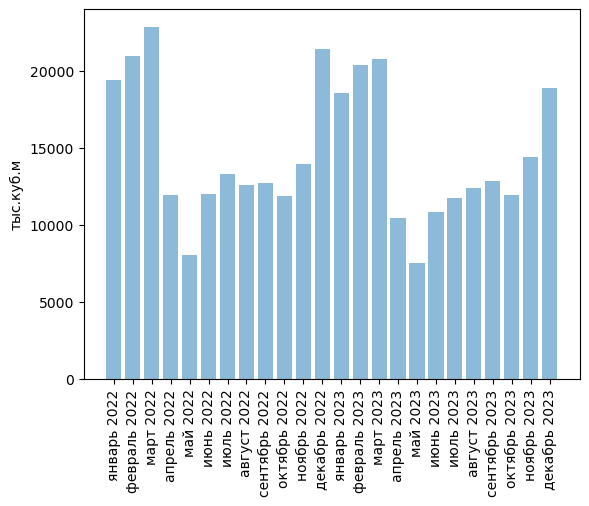 Источники (здесь и далее): Росстат, ФТС, UN Comtrade, расчёты Агроан