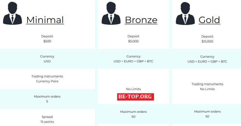 Возможность снять деньги с "AGS inv" не подтверждена.