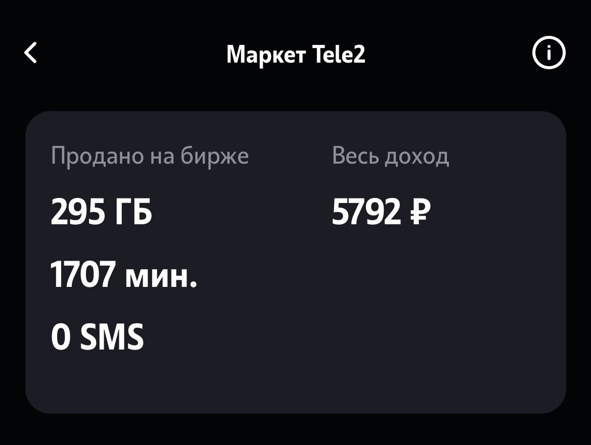 Скрин из моего личного кабинета Теле2, итог продаж за 3 года