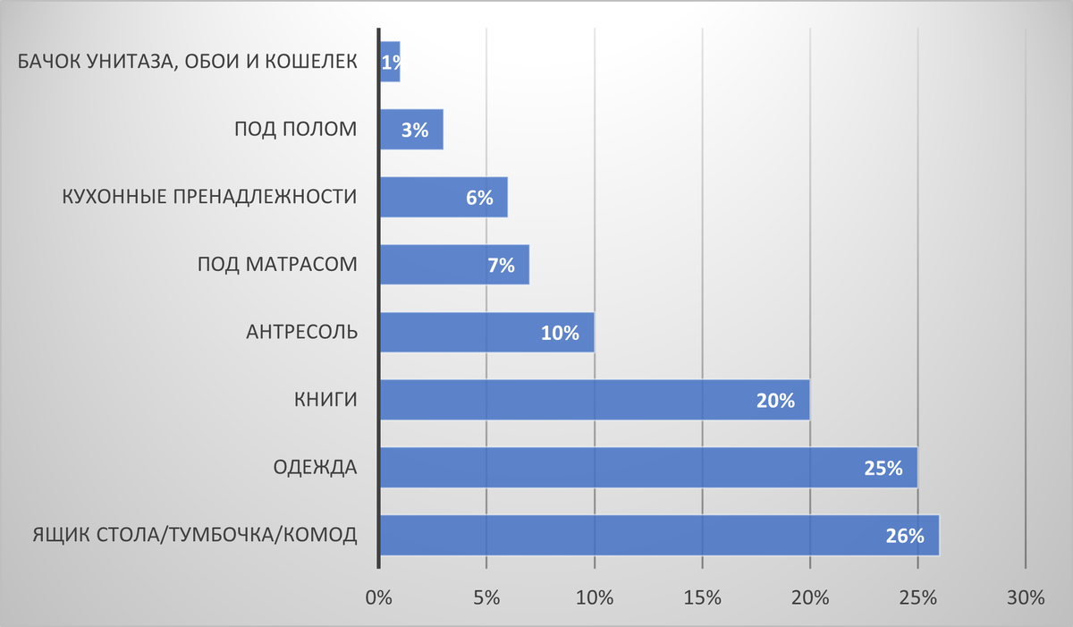 Необычные способы хранения денег: раскрываем секреты сбережений на Руси |  Интересное вокруг тебя | Дзен