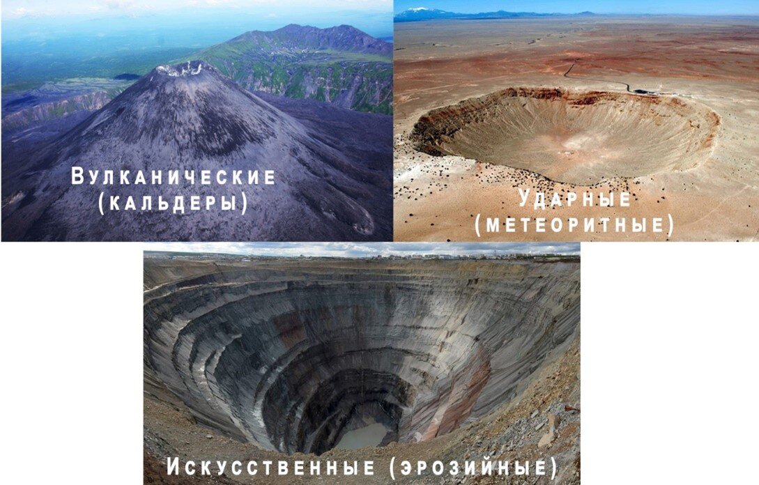 Категории кратеров по происхождению
