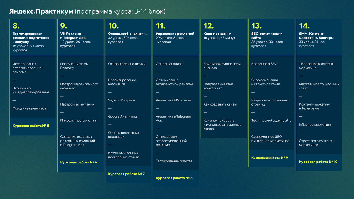 Что предлагают онлайн-школы желающим обучиться интернет-маркетингу?  Разбираем🔥 | Дюндик про маркетинг | Дзен