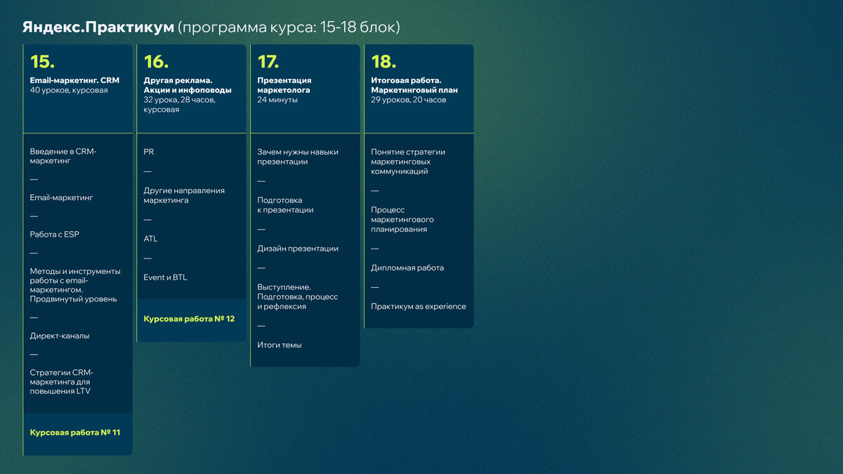 Что предлагают онлайн-школы желающим обучиться интернет-маркетингу?  Разбираем🔥 | Дюндик про маркетинг | Дзен