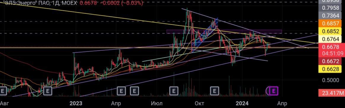 (https://www.tradingview.com/x/JJKNBEf1 HD-качество) 