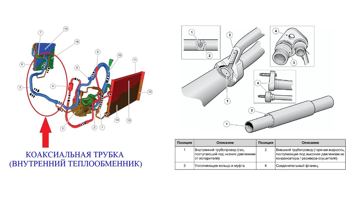 Пару слов о трубках кондиционера на современных авто! | АвтоТема | Дзен
