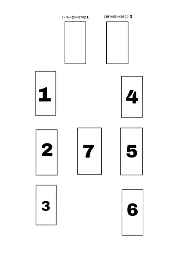 Расклад таро мостик схема
