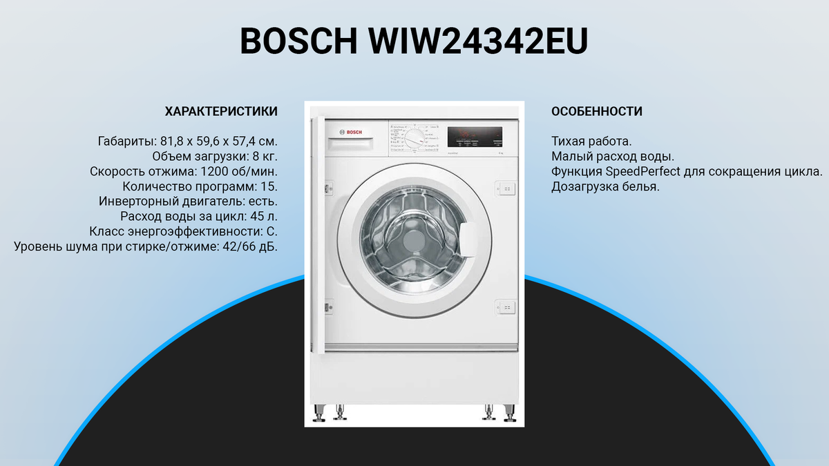 Рейтинг встраиваемых стиральных машин: ТОП 7 лучших в 2024 году |  техРевизор - рейтинги и обзоры лучшего | Дзен