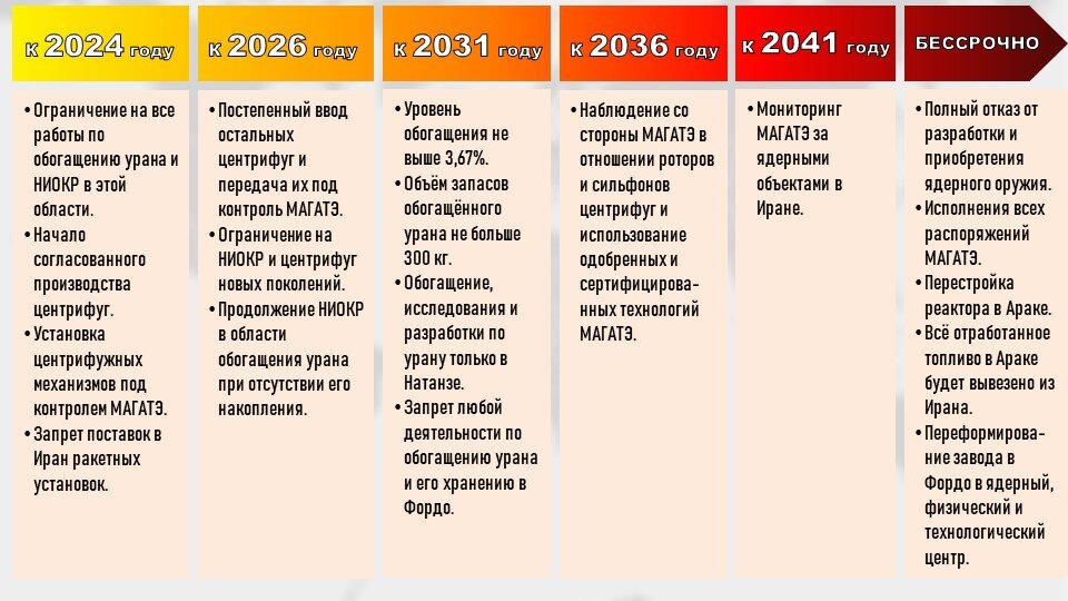 Внешняя политика россии план