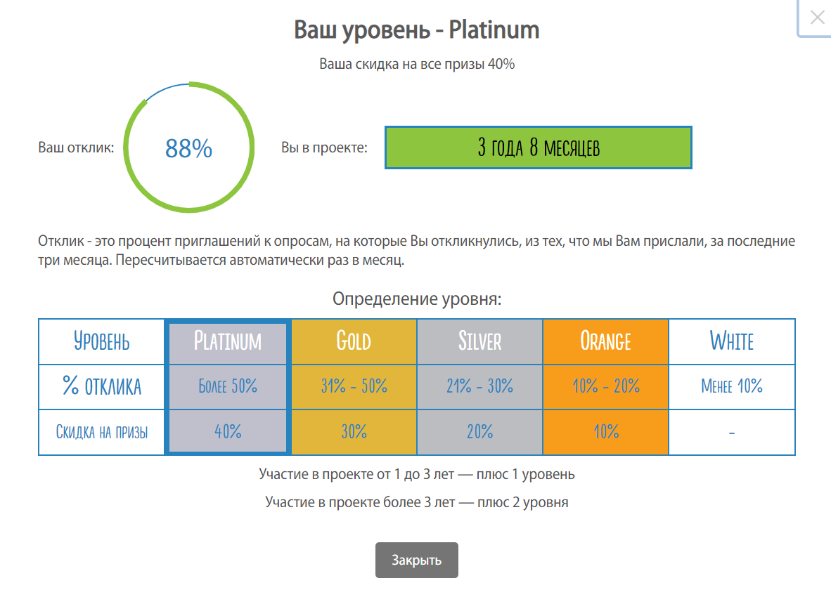 Мой уровень.
