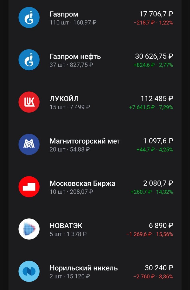 Обновленный состав  портфеля после покупок.