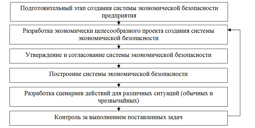 Курсовая работа управление проектами на примере предприятия