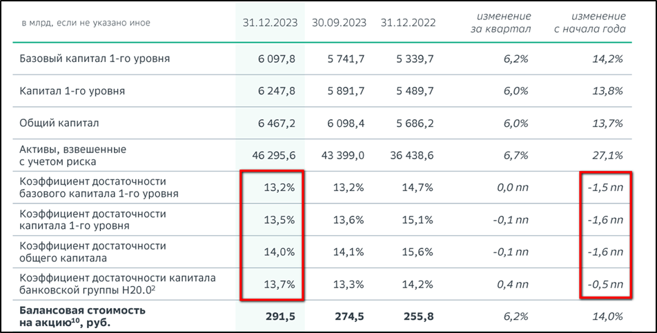 Размер ипотеки в 2023