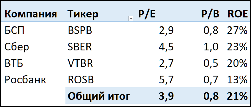 дивиденды сбербанка за 2021. сбербанк дивиденды в 2024 году. акции сбербанка дивиденды. сбербанк дивиденды. акции сбербанка.