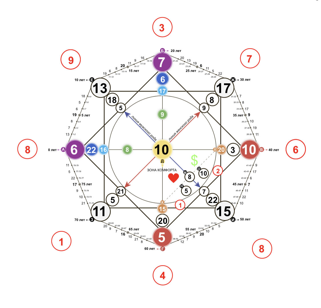 непосредственно матрица, зоны которой обсудим в следующей части.