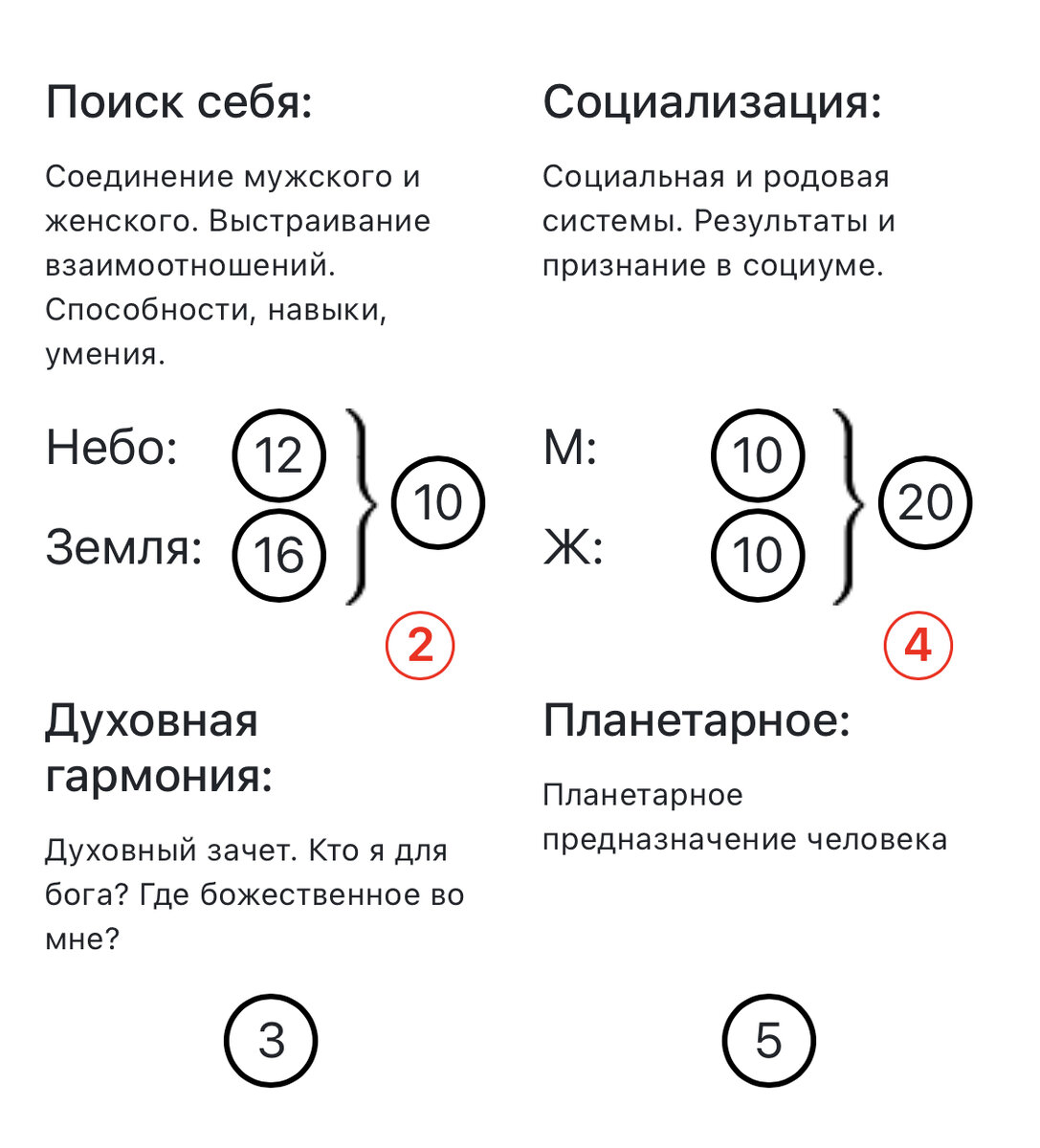 зона предназначений