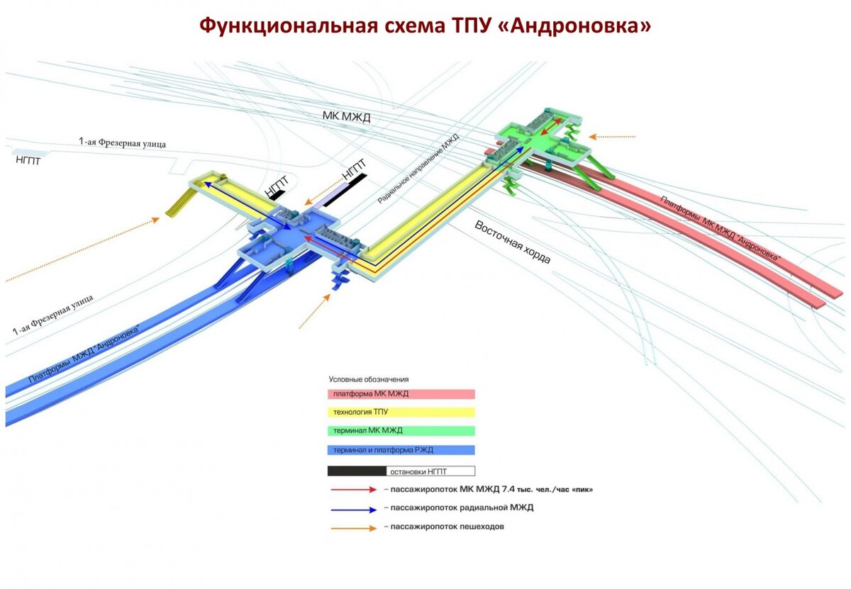 Схема метро вместе с мцк и мцд